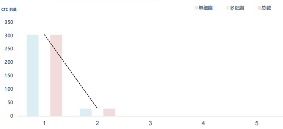 真实案例丨从意外确诊到精准监测：一场与癌症赛跑的科技守护
