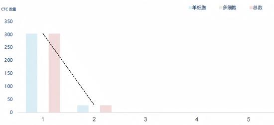 Real Case Study丨From Accidental Diagnosis to Precision Monitoring: A Technology-Guided Race Against Cancer