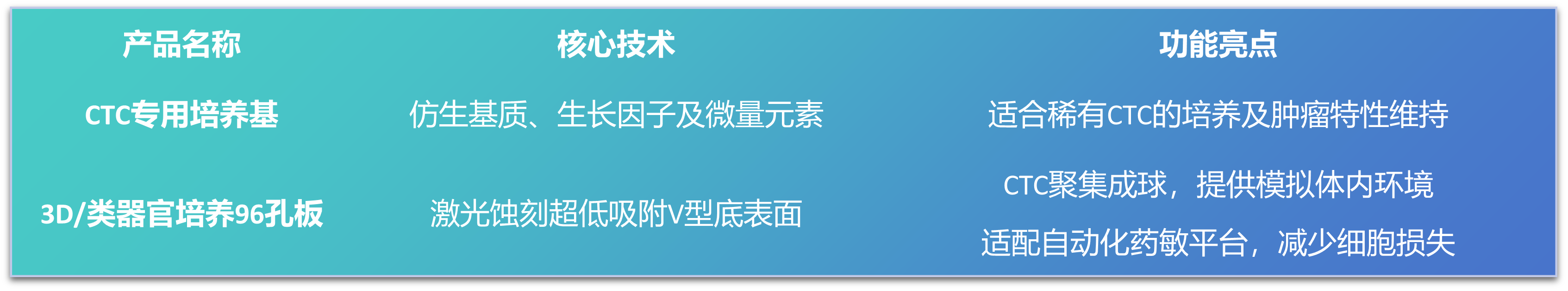 CTC 培养基与培养皿.png