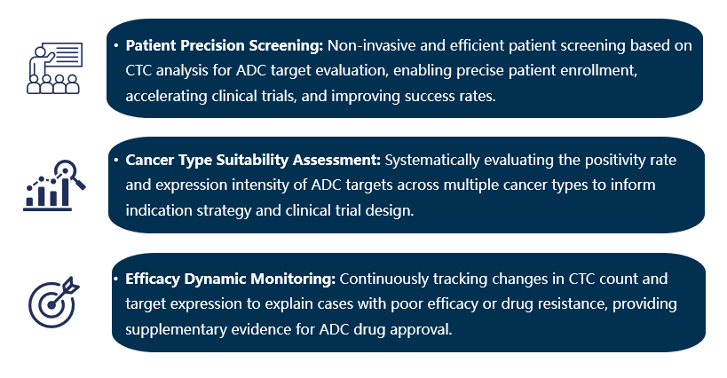 ADC drug detection Service key.png