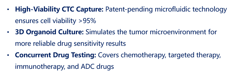 CTC药敏 key highlights.png